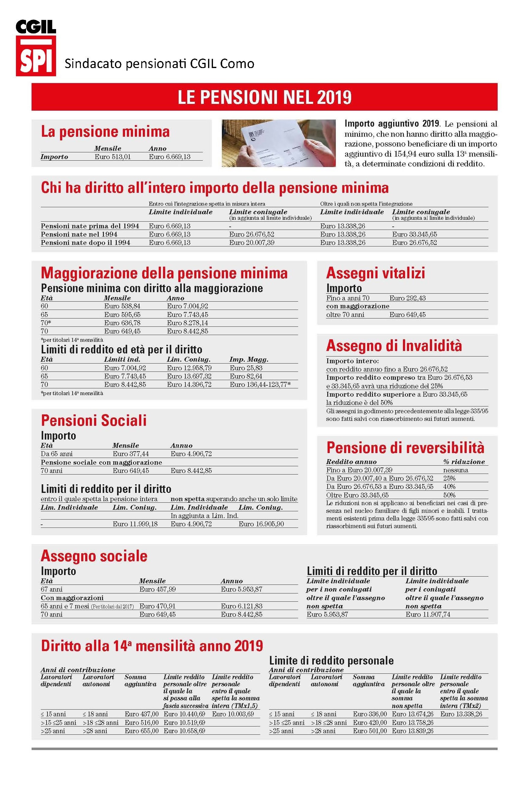 Pensioni2019SPI1