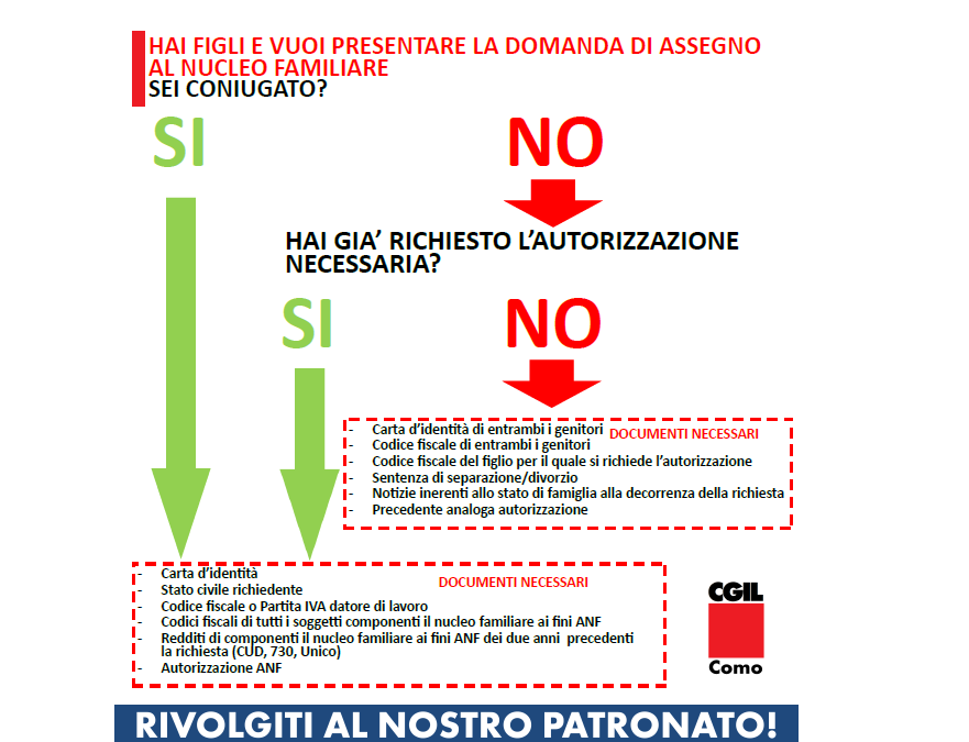 ASSEGNO NUCLEO FAMILIARE NUOVE REGOLE DI PRESENTAZIONE