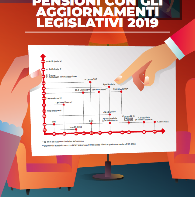 VADEMECUM PENSIONI CON GLI AGGIORNAMENTI LEGISLATIVI 2019