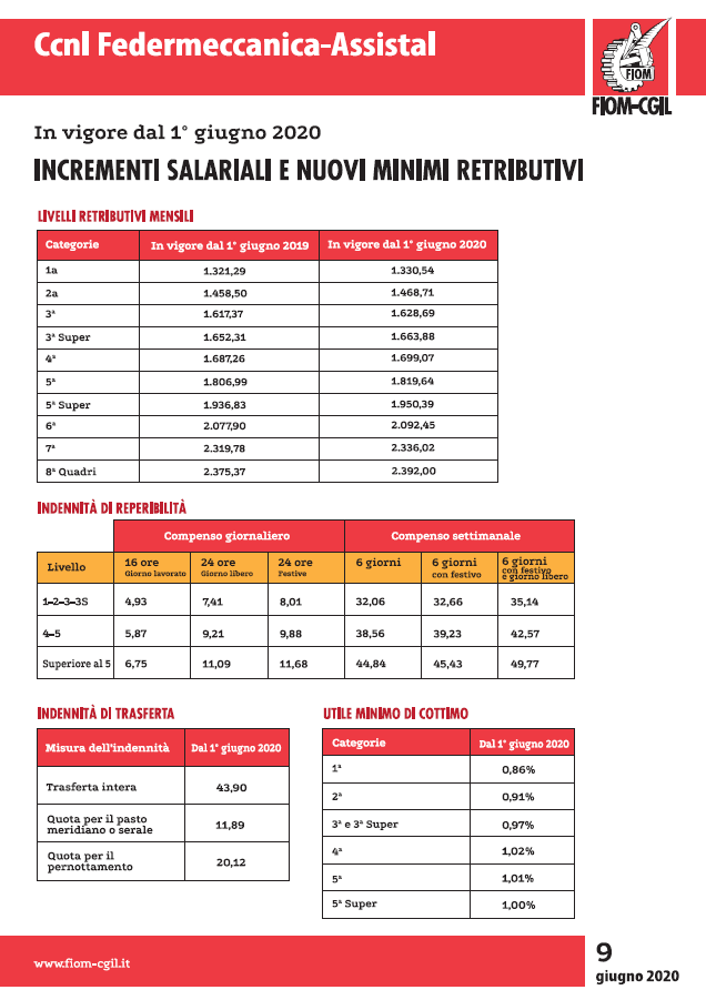 INCREMENTISALARIALIFIOM