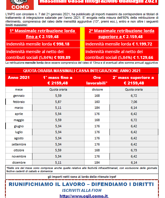 FIOM CGIL – Massimali Cassa Integrazione Guadagni 2021