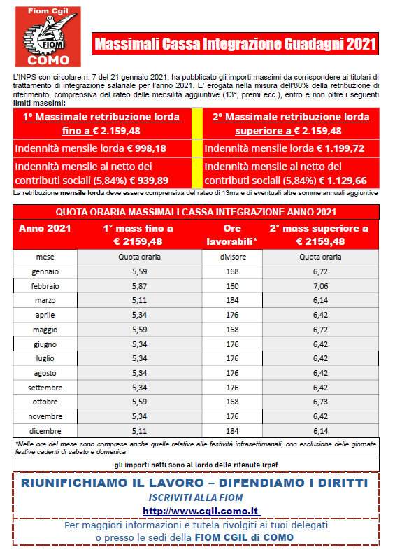 FIOM MASSIMALI CIG 2021Cattura