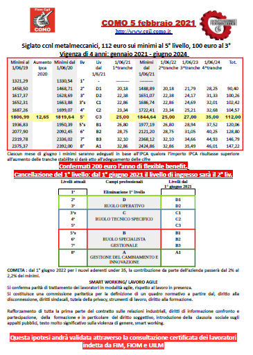 FIOM CGIL COMO – Sintesi rinnovo contrattuale