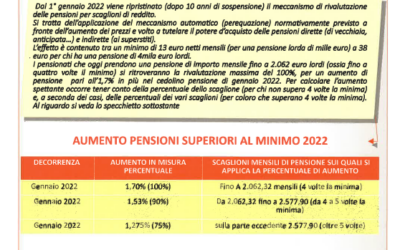 SPI CGIL COMO – PENSIONI 2022