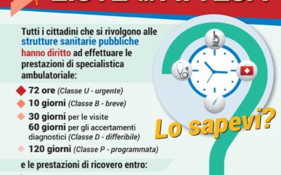 LO SAPEVI? – Stop liste d’attesa