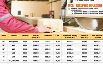 Rinnovato il contratto collettivo nazionale del legno