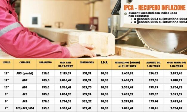 Rinnovato il contratto collettivo nazionale del legno